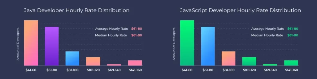 java vs js